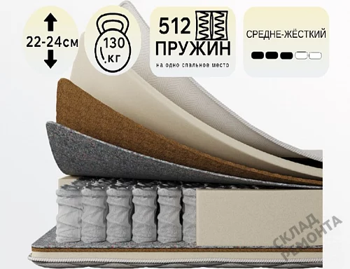 Фото Матрас с независимым пружинным блоком Koyka Medium (чехол жаккард) – купить в Луганске: цена, описание, фото. Интернет-магазин 1