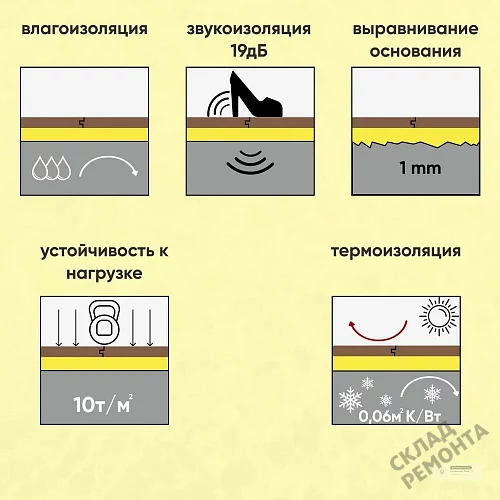 Фото Подложка гармошка Solid 2 мм под ламинат и паркет желтая – купить в Луганске: цена, описание, фото. Интернет-магазин 4
